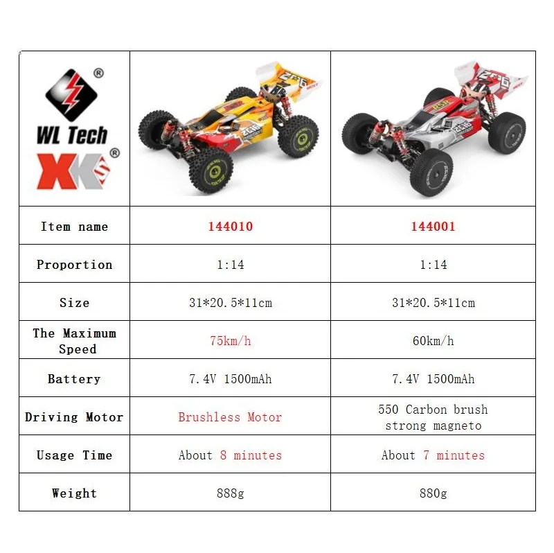 WLtoys 144001 144010 4WD RC Au – Drone Or Rc Car Bewertung und Preis