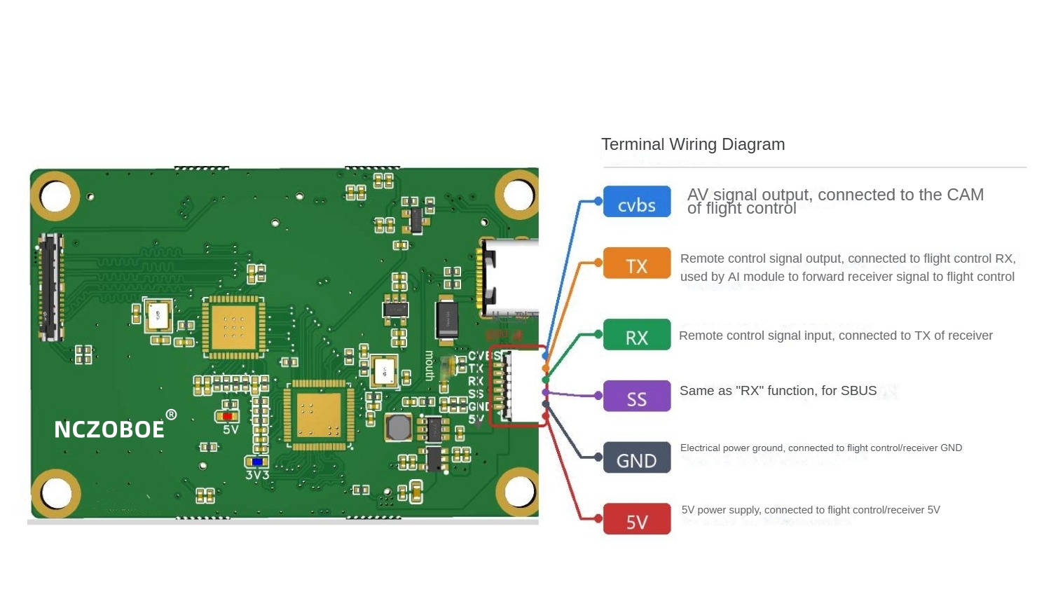 NCZOBOE KI-gesteuerter Flugcon – Betaflight Flight Controller Bewertung und Preis